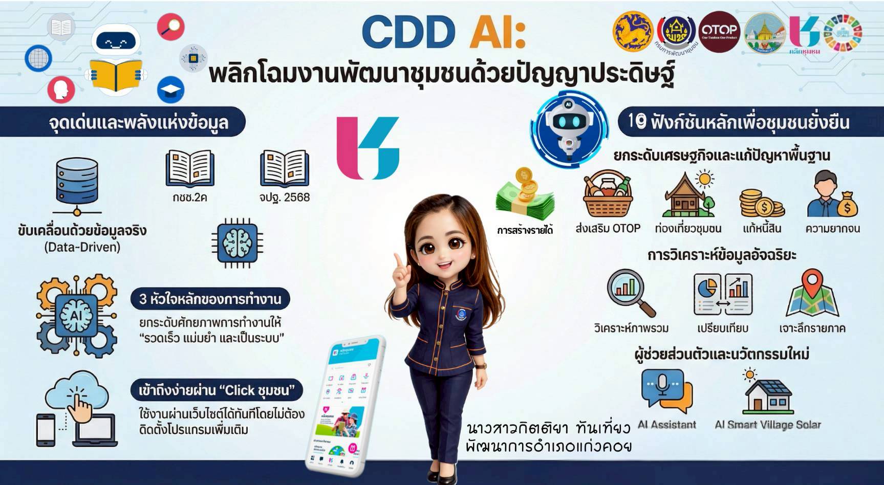 พช.แก่งคอย ขอนำเสนอ CDD AI:: พลิกโฉมงานพัฒนาชุมชนด้วยปัญญาประดิษฐ์